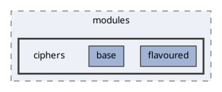 vscode/asperheader/src/modules/ciphers