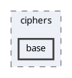 vscode/asperheader/src/modules/ciphers/base